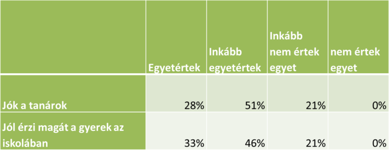 elégedettség táblázat