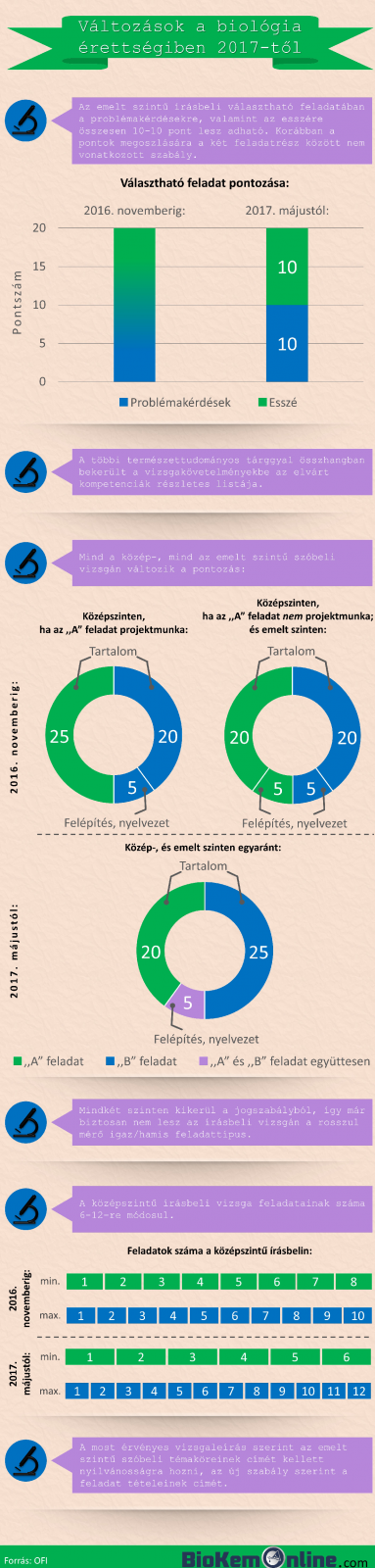 emelt szintű érettségi plusz 50 pont full