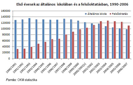 A következő kép nem jeleníthető meg, mert hibákat tartalmaz: „http://www.koloknet.hu/files/153_elso-evesek-1990-2006.jpg”.