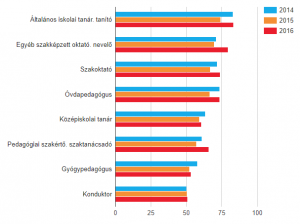 Miért nincs elég gyógypedagógus? 