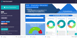 Digitális oktatási megoldások - szülőknek és pedagógusoknak 