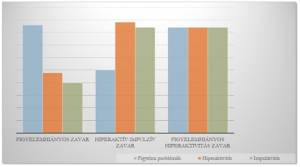 Az ADHD tipikus tünetei: a figyelmetlenség, a mozgásos nyugtalanság és az impulzív magatartás