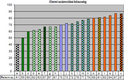 A következő kép nem jeleníthető meg, mert hibákat tartalmaz: „https://www.koloknet.hu/files/374_elemi_szamolasi_keszseg.gif”.