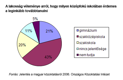 A következő kép nem jeleníthető meg, mert hibákat tartalmaz: „http://www.koloknet.hu/files/444_valasszunk_kozepiskolat_1_2.gif”.