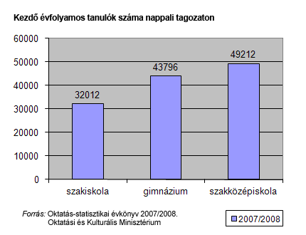 A következő kép nem jeleníthető meg, mert hibákat tartalmaz: „http://www.koloknet.hu/files/445_valasszunk_kozepiskolat_1_1.gif”.