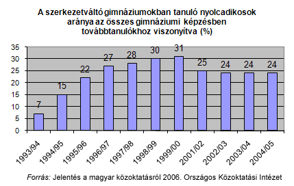 A következő kép nem jeleníthető meg, mert hibákat tartalmaz: „http://www.koloknet.hu/files/474_gimnazium.gif”.