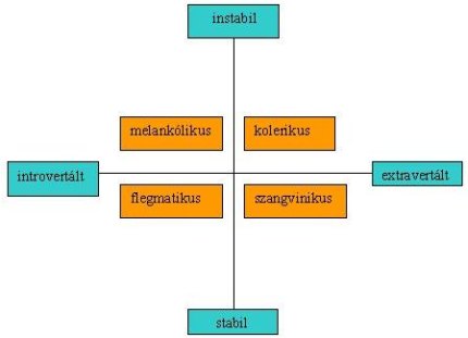 A következő kép nem jeleníthető meg, mert hibákat tartalmaz: „http://www.koloknet.hu/files/490_szemelyiseg.jpg”.