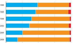 Az oktatással kapcsolatos attitűdök alakulása a felnőtt lakosság körében